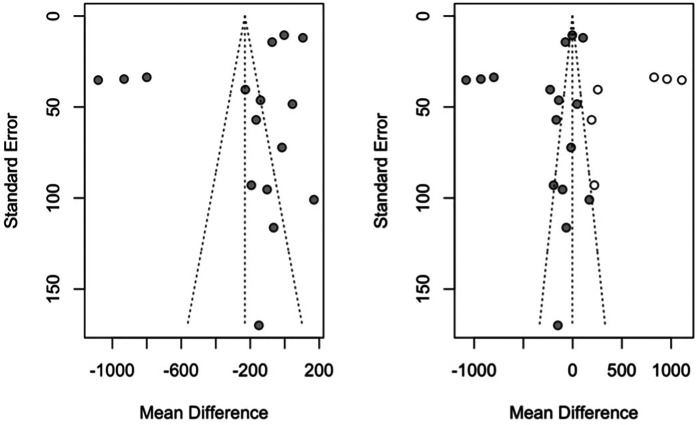 Effect of the implantoplasty techniques on the fracture resistance of dental implants. Systematic review and meta-analysis.