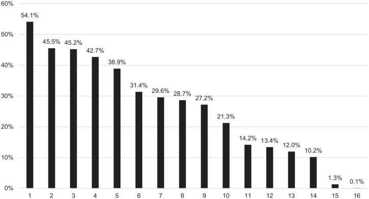 'I shouldn't have to educate their school about what autism is': Community attitudes and parent reports of autistic primary and secondary school experiences in Australia.