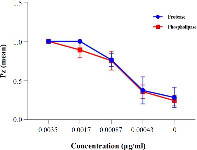 Antifungal Potential of Streptomyces-Derived Metabolites Against Fluconazole-Resistant Oral Candida albicans: In vitro Evaluation and Mechanistic Insights.