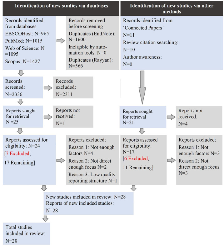 Consolidating a framework of autistic camouflaging strategies: An integrative systematic review.