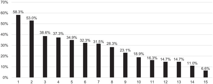 'I shouldn't have to educate their school about what autism is': Community attitudes and parent reports of autistic primary and secondary school experiences in Australia.