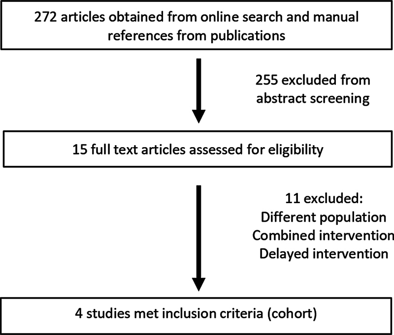 Conventional Craniotomy and Neuroendoscopic Surgery for Patients with Hypertensive Intracerebral Hemorrhage: A Meta-analysis and Systematic Review.