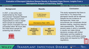 Evaluation of Discrepant Infectious Disease Results in Deceased Organ Donors: Insights From a Retrospective Analysis of Post-Policy Testing.