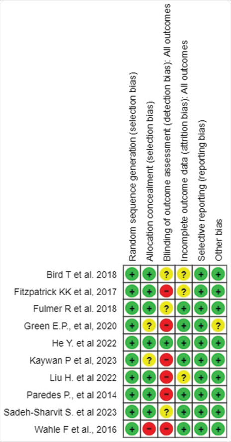 Systematic review of artificial intelligence enabled psychological interventions for depression and anxiety: A comprehensive analysis.