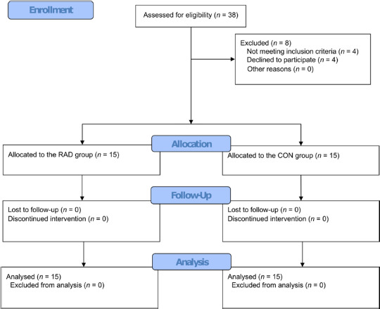 Hamstring Myometric Properties and the Functional Outcome in Young Adults with Radicular Pain: A Cross-Sectional Study.