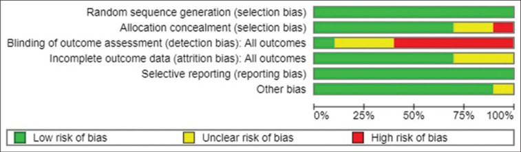 Systematic review of artificial intelligence enabled psychological interventions for depression and anxiety: A comprehensive analysis.