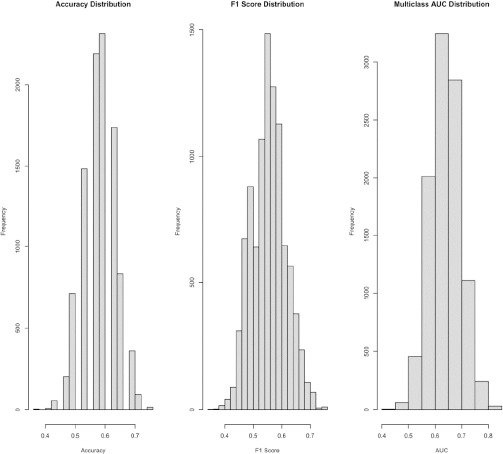 Predicting the Match Outcome in the 2023 FIFA Women's World Cup and Analysis of Influential Features.
