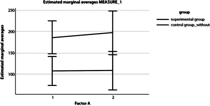 The Use of Specialized Neuropsychological Training for the Rehabilitation of Patients with Neglect Syndrome.