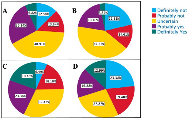 A matter of choice: a cross-sectional study examining the impact of the overturning of <i>Roe v Wade</i> on U.S. medical students' perceptions and career decisions.