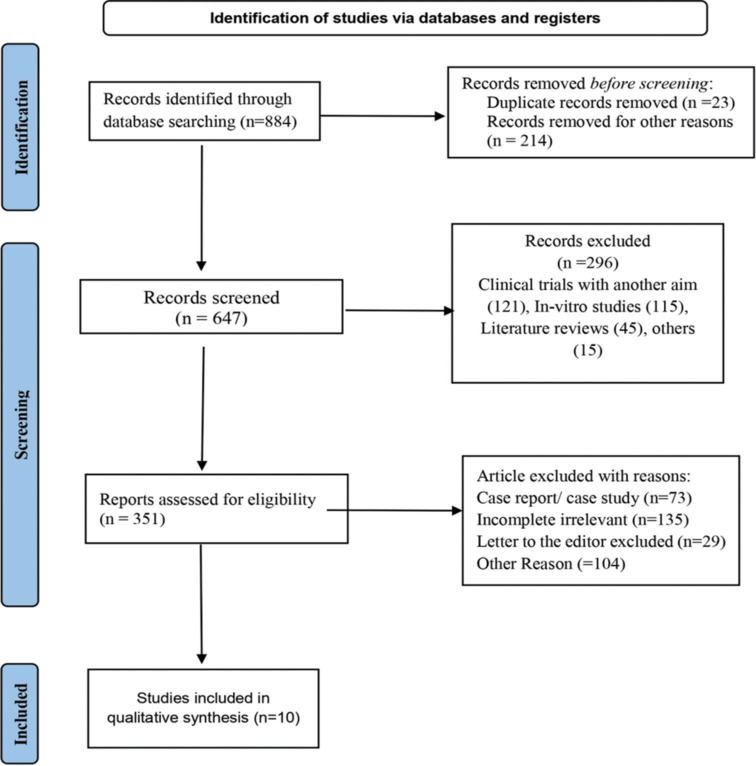 Systematic review of artificial intelligence enabled psychological interventions for depression and anxiety: A comprehensive analysis.