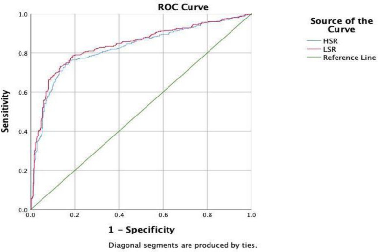 Evaluation of Whole Blood Viscosity to Predict Stent Restenosis in Patients with Coronary Artery Disease.