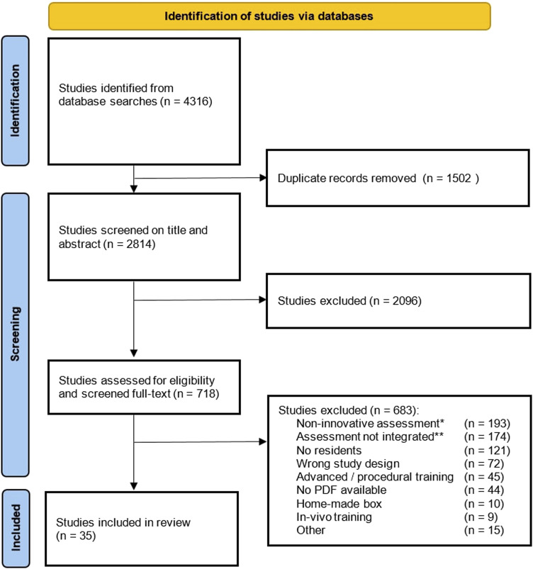 The Implementation of Data-Driven Assessment into Laparoscopic Skills Training: A Systematic Review.