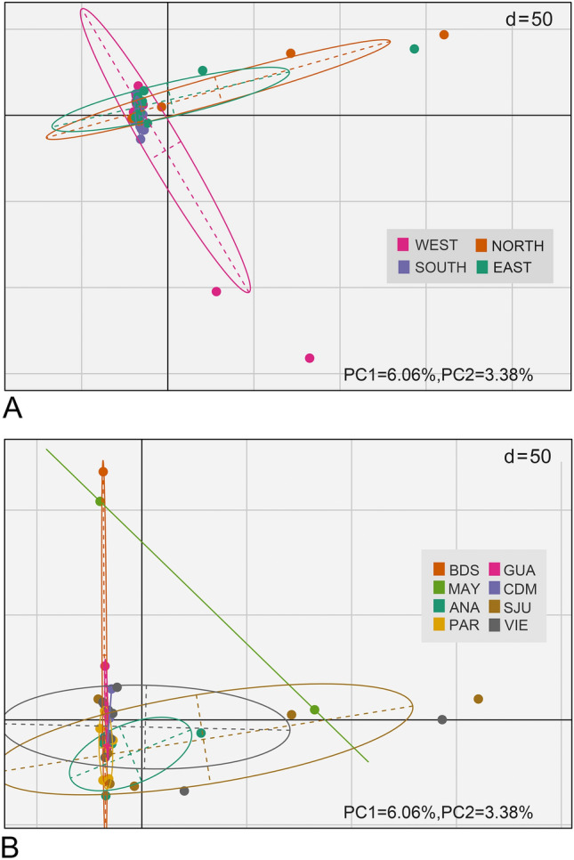 RAD-Seq-derived SNPs reveal no local population structure in the commercially important deep-sea queen snapper (<i>Etelis oculatus</i>) in Puerto Rico.