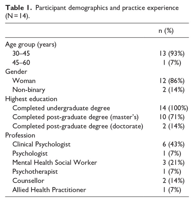 '. . . there's so much within the work that we do where all we kind of need is the space and the safety': The experiences of Australian practitioners who support autistic survivors of sexual and domestic violence.