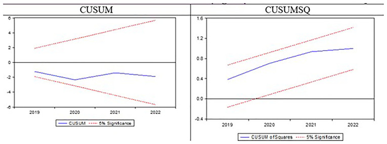 Endogenous growth and the influence of information and communication technology on Poland's economic trajectory.