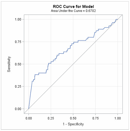 Association between serum procalcitonin levels and outcomes of patients admitted to two tertiary paediatric intensive care units in Bloemfontein: A retrospective analytical study.