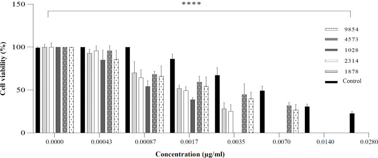 Antifungal Potential of Streptomyces-Derived Metabolites Against Fluconazole-Resistant Oral Candida albicans: In vitro Evaluation and Mechanistic Insights.