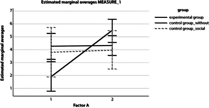 The Use of Specialized Neuropsychological Training for the Rehabilitation of Patients with Neglect Syndrome.