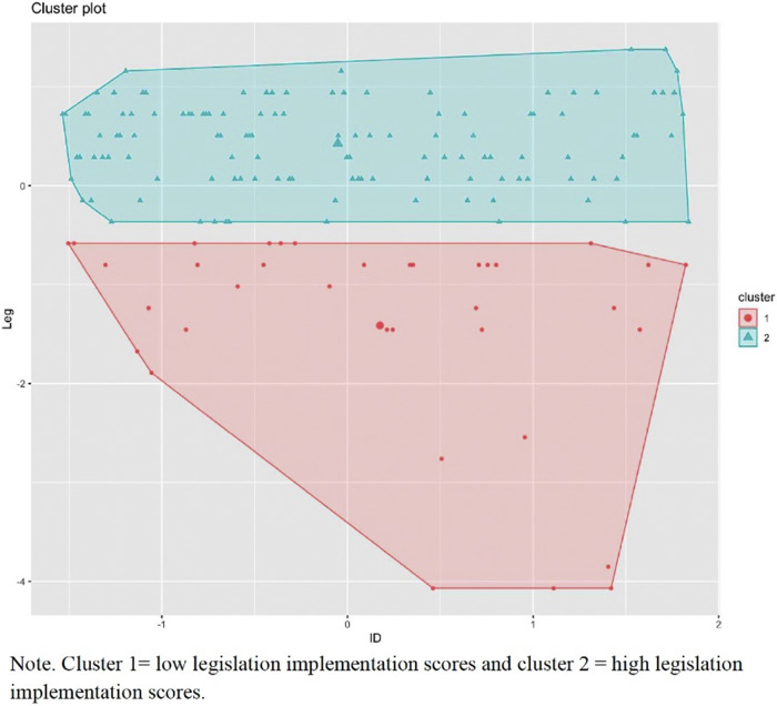 Concussion Management Policy Implementation in High Schools: Examining Policy Through a Disproportionality Lens.
