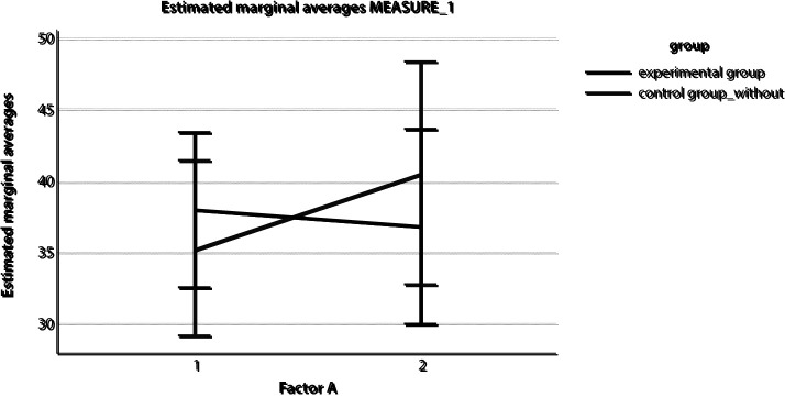 The Use of Specialized Neuropsychological Training for the Rehabilitation of Patients with Neglect Syndrome.