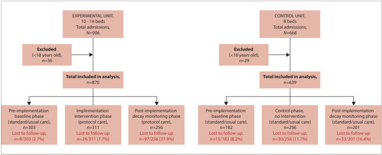 Making sense of the outcome of a rehabilitation implementation trial in the intensive care unit: Mixed methods.