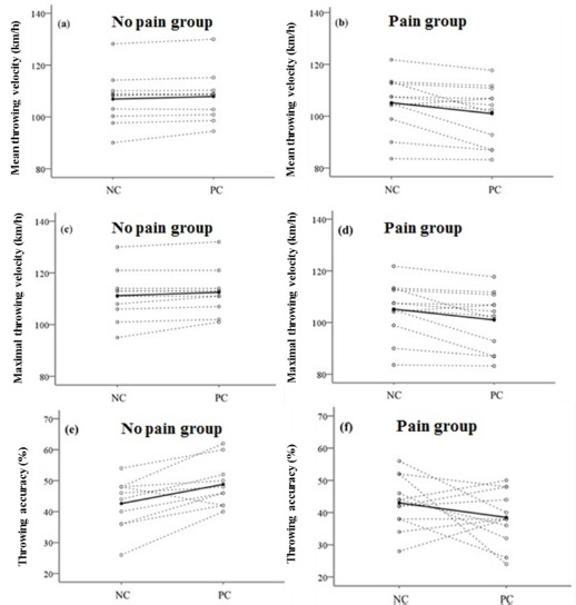 The Ergogenic Effects of Intermittent Palm Cooling on Repeated Baseball Throwing Are Reversed when Cooling-Induced Pain Occurs.