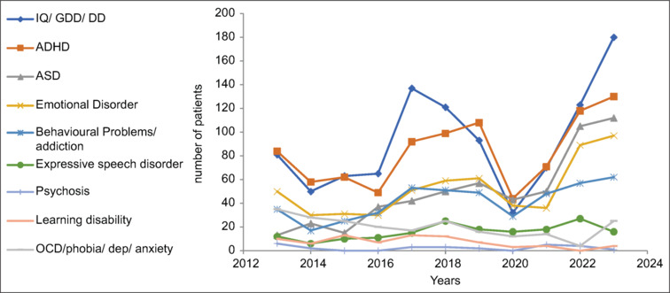 Navigating change: The journey of the child guidance clinic before and after the COVID-19 pandemic.