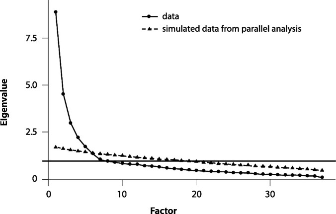 Development and Psychometric Assessment of the Consumer Socio-Cultural Premises Scale in Mexico.
