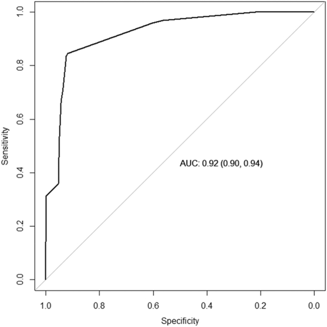 Evaluation of urine albumin-to-creatinine ratio analysis using strip test as a screening method for urinary albumin determination in primary care.