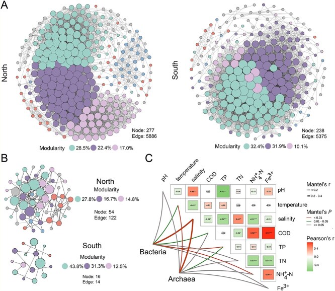 Salinity drives the biogeography and functional profiles of the oyster-associated microbiome along the Chinese coastline.