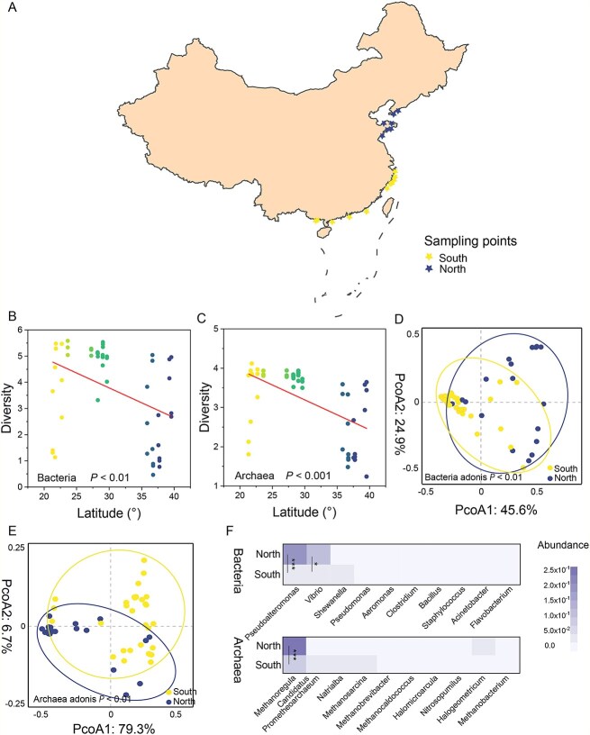 Salinity drives the biogeography and functional profiles of the oyster-associated microbiome along the Chinese coastline.