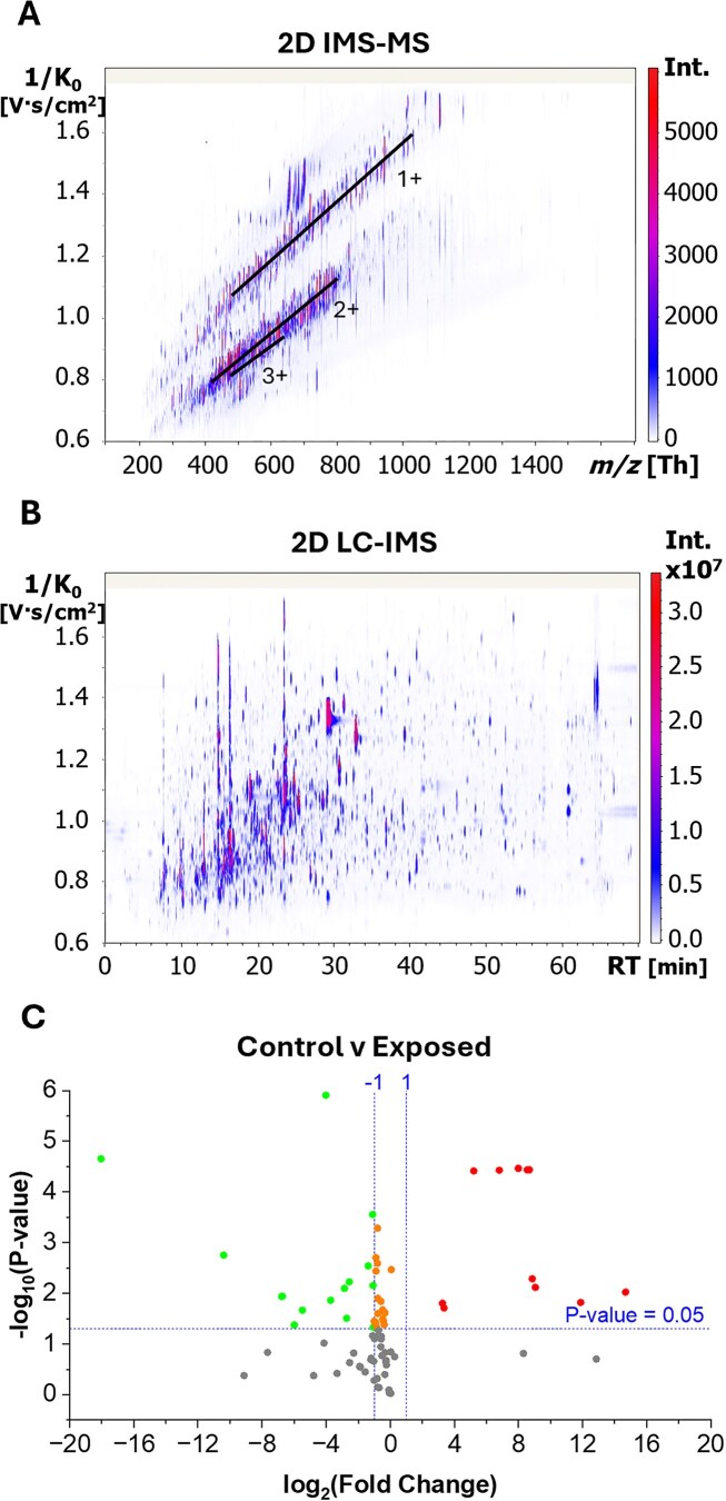 Mapping heat stress-induced core histone post-translational modifications in <i>Acropora cervicornis</i>.