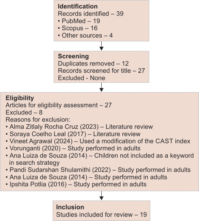 Caries Assessment Spectrum and Treatment Index as an Instrument to Advance, Apply, and Advocate Dental Health Across Healthcare Levels: A Scoping Review.