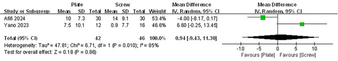 Plates versus headless screws for fixation of Mason Type 3 radial head fractures: A systematic review.