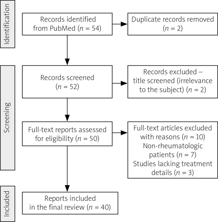Chronic intestinal pseudo-obstruction in the course of systemic sclerosis successfully treated with intravenous immunoglobulins and rituximab.