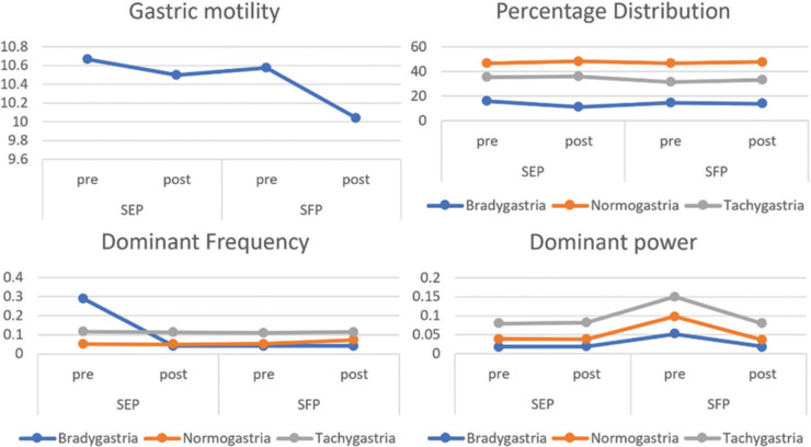 Impact of Spinal Flexion and Extension-based Yoga Postures on Autonomic Nervous System Activity in Moderately Experienced Yoga Practitioners: A Randomized Crossover Trial.