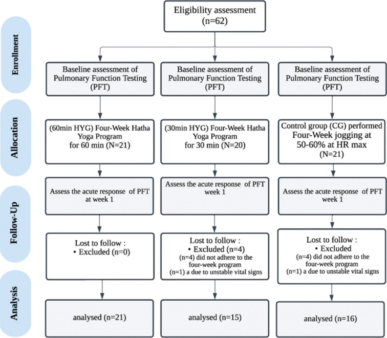 Enhancing Pulmonary Function in Children with a 4-week Yoga Exercise Program: A Randomized Controlled Trial.