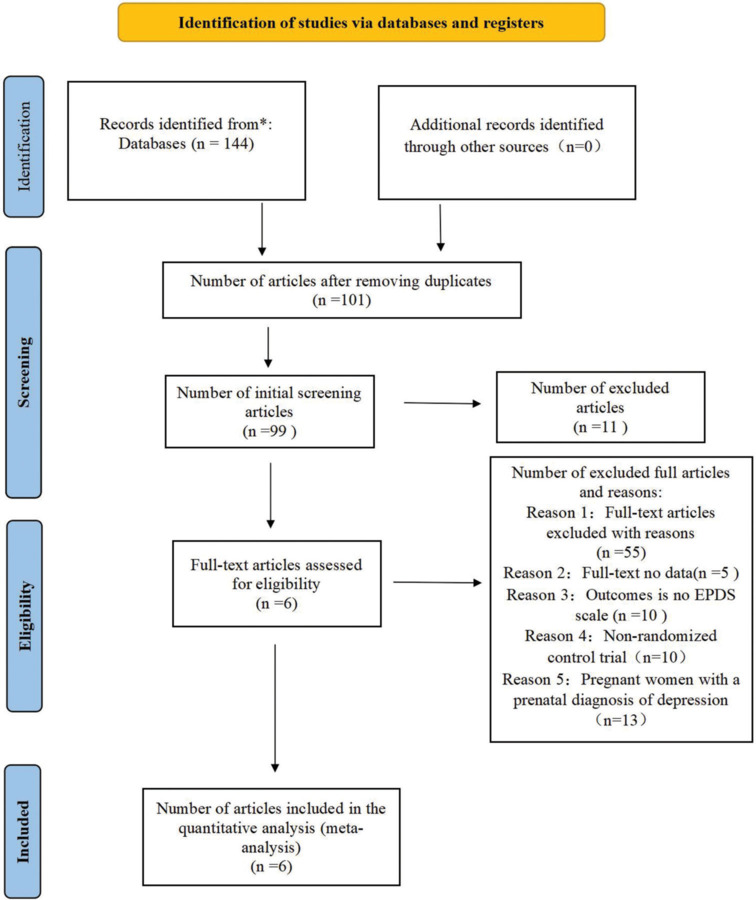 The Effect of Yoga on Women with Postpartum Depression: A Meta-analysis.
