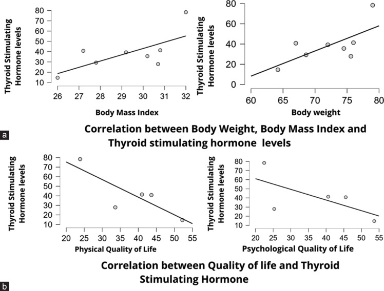 Introducing Yoga and Naturopathy based Lifestyle Modification in the Management of Hypothyroidism in a Woman with Levothyroxine Intolerance. A Case Report with Three Years' Follow-up.