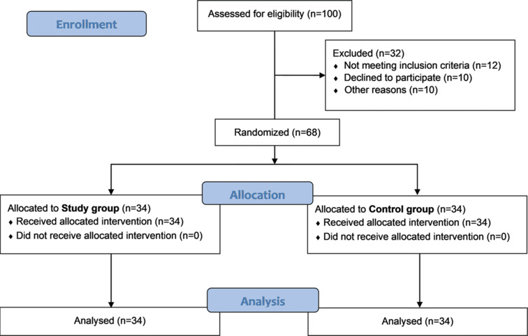 Transient Effect of Specific Yogic Posture on Gastric Motility in Diabetes Mellitus Patients: A Randomized Controlled Trial.