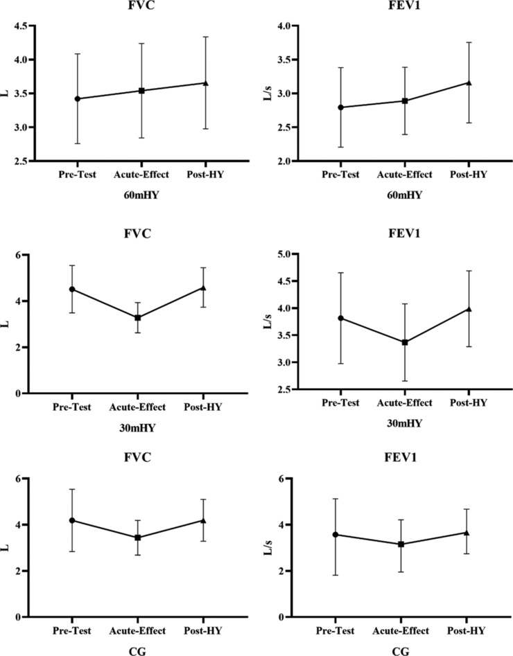 Enhancing Pulmonary Function in Children with a 4-week Yoga Exercise Program: A Randomized Controlled Trial.