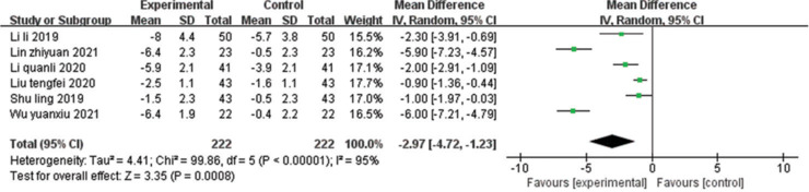 The Effect of Yoga on Women with Postpartum Depression: A Meta-analysis.