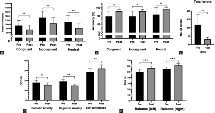 Yoga for Archers: Development, Validation, and Feasibility Testing of a Yoga Module.