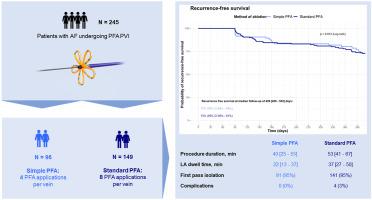 Pulsed field ablation for atrial fibrillation with a novel simplified protocol: The PFA dose study