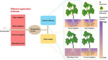 Improving the efficacy against cucumber root-knot nematode and Alleviating the phytotoxicity of fluopyram by optimizing the application method