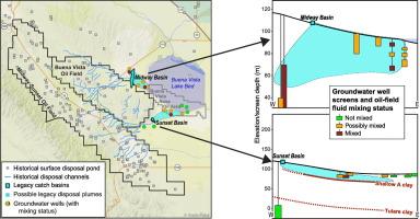 Relations of groundwater quality to long-term surface disposal of produced water near the Midway-Sunset and Buena Vista Oil Fields, California, USA