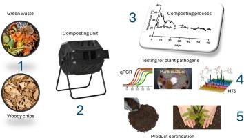 Survival of plant pathogens during composting of bio-waste: a case study for oomycetes and fungi