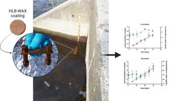 Development and validation of a retracted thin film solid phase microextraction device for time weighted average monitoring of artificial sweeteners concentration in surface waters