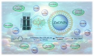 Transforming henna: from natural dye to photosensitizer for efficient photocatalytic degradation of 4-nitrophenol using a green-synthesized ZnO@henna nanocomposite
