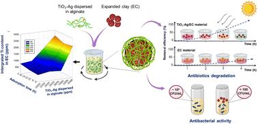 A floatable TiO2–Ag photocatalyst enables effective antibiotic degradation and pathogen growth control†